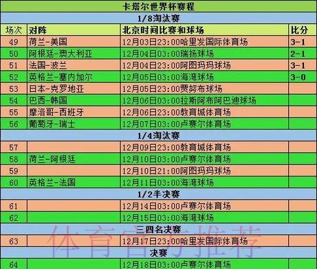 2026世界杯小组赛赛程完整版全程直播实时查看