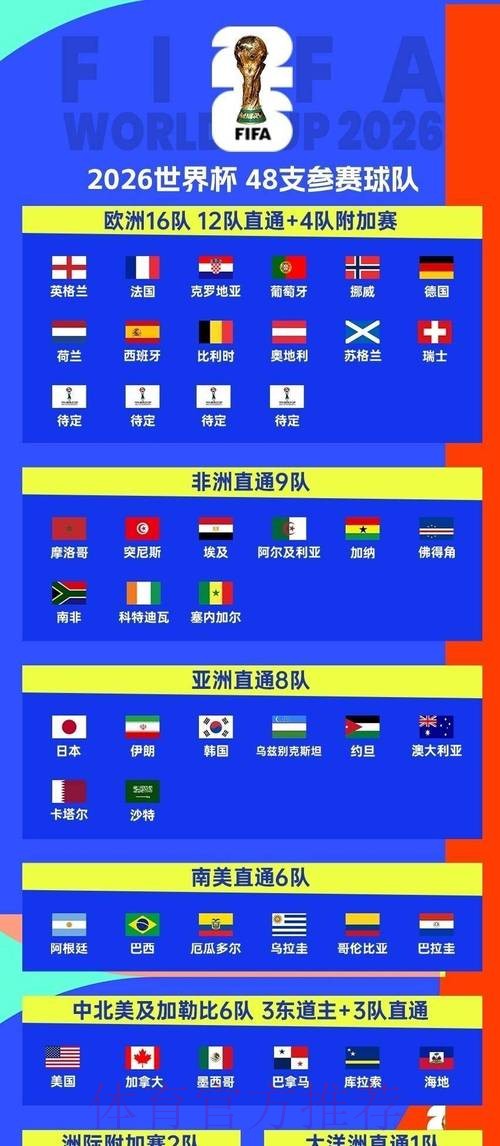 2026世界杯小组赛赛程今日观看指南怎么查